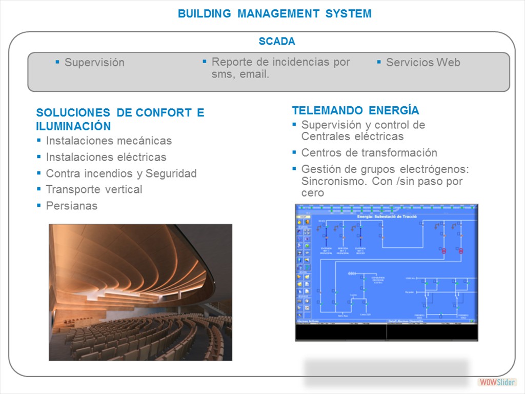 Integración Integración